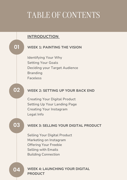 Faceless Business Blueprint